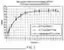 Fig. 04 - COMPOSITIONS AND METHODS OF USE FOR MODIFIED RELEASE MINOXIDIL