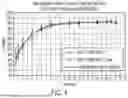Fig. 05 - COMPOSITIONS AND METHODS OF USE FOR MODIFIED RELEASE MINOXIDIL