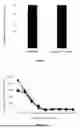 Fig. 02 - METHODS AND PROCESSES FOR MANUFACTURE OF A TOPICALLY ADHERENT SELECTIVE BACTERICIDE