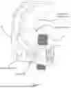 Fig. 02 - Locking Plier Connector