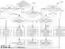Fig. 03 - DATA TRANSFER WITH RESUME COMMAND