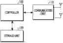 Fig. 01 - METHOD AND APPARATUS FOR FAST KEY SHARING BETWEEN USER DEVICES IN A WIRELESS COMMUNICATION SYSTEM