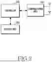 Fig. 03 - METHOD AND APPARATUS FOR FAST KEY SHARING BETWEEN USER DEVICES IN A WIRELESS COMMUNICATION SYSTEM