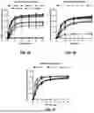 Fig. 12 - MICROFLUIDIC ASSEMBLY OF MITOCHONDRIA-LOADED MICROPARTICLES FOR ON-DEMAND DELIVERY