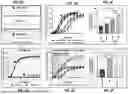 Fig. 13 - MICROFLUIDIC ASSEMBLY OF MITOCHONDRIA-LOADED MICROPARTICLES FOR ON-DEMAND DELIVERY