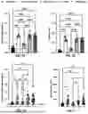 Fig. 18 - MICROFLUIDIC ASSEMBLY OF MITOCHONDRIA-LOADED MICROPARTICLES FOR ON-DEMAND DELIVERY