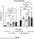 Fig. 21 - MICROFLUIDIC ASSEMBLY OF MITOCHONDRIA-LOADED MICROPARTICLES FOR ON-DEMAND DELIVERY