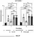Fig. 22 - MICROFLUIDIC ASSEMBLY OF MITOCHONDRIA-LOADED MICROPARTICLES FOR ON-DEMAND DELIVERY