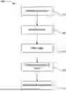 Fig. 01 - Dissociation Method and System of Deprotonated Peptides with Fragile Moieties