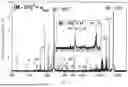 Fig. 04 - Dissociation Method and System of Deprotonated Peptides with Fragile Moieties