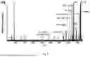 Fig. 06 - Dissociation Method and System of Deprotonated Peptides with Fragile Moieties