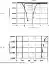 Fig. 04 - STORAGE DEVICE AND PROCESSING DEVICE