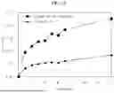 Fig. 16 - Positive Electrode Active Material for Lithium Secondary Battery and Lithium Secondary Battery Including the same