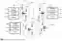 Fig. 02 - Devices and methods for coordinated transmission in a wireless network