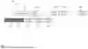 Fig. 03 - Devices and methods for coordinated transmission in a wireless network
