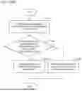 Fig. 25 - TRAVEL CONTROL SYSTEM, WORK VEHICLE, AND METHOD OF TRAVEL CONTROL