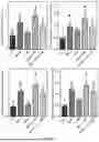 Fig. 06 - BIFIDOBACTERIUM BREVE FOR IMPROVING AGING-RELATED COGNITIVE DISORDER AND USE THEREOF