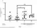 Fig. 02 - METHOD OF INCREASING GLUCAGON-LIKE PEPTIDE-1 BY SYNBIOTIC COMPOSITION