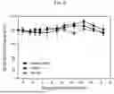 Fig. 07 - ONCOLYTIC VIRUS SIMULTANEOUSLY EXPRESSING CD55 AND CD59