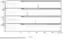Fig. 02 - PEPTIDE HAVING ACE INHIBITORY ACTIVITY AND COMPOSITION CONTAINING THE SAME