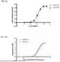 Fig. 02 - SPRAY DRIED FORMULATION OF A CHOLERA TOXIN B SUBUNIT VARIANT