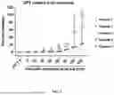 Fig. 08 - SPRAY DRIED FORMULATION OF A CHOLERA TOXIN B SUBUNIT VARIANT