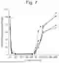 Fig. 07 - METHOD FOR IMPROVING THE BENEFIT TO A SUBJECT OF A THERAPY OR THERAPEUTIC AGENT