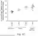 Fig. 08 - METHOD OF AMELIORATING A PRO-INFLAMMATORY IMMUNOPHENOTYPE IN FARBER DISEASE SUBJECTS BY REPEATED ADMINISTRATION OF A RECOMBINANT HUMAN ACID CERAMIDASE