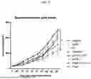 Fig. 12 - COMPOSITION FOR PREVENTING OR TREATING CANCER, AND METHOD FOR PREVENTING OR TREATING CANCER BY USING SAME, HAVING ABSCOPAL EFFECT