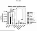 Fig. 14 - COMPOSITION FOR PREVENTING OR TREATING CANCER, AND METHOD FOR PREVENTING OR TREATING CANCER BY USING SAME, HAVING ABSCOPAL EFFECT