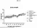 Fig. 16 - COMPOSITION FOR PREVENTING OR TREATING CANCER, AND METHOD FOR PREVENTING OR TREATING CANCER BY USING SAME, HAVING ABSCOPAL EFFECT