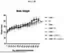Fig. 27 - COMPOSITION FOR PREVENTING OR TREATING CANCER, AND METHOD FOR PREVENTING OR TREATING CANCER BY USING SAME, HAVING ABSCOPAL EFFECT