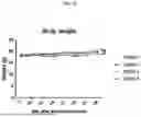 Fig. 31 - COMPOSITION FOR PREVENTING OR TREATING CANCER, AND METHOD FOR PREVENTING OR TREATING CANCER BY USING SAME, HAVING ABSCOPAL EFFECT