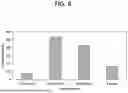 Fig. 10 - NOVEL BACILLUS VELEZENSIS STRAIN PRODUCING MORANOLINE AND USES THEREOF