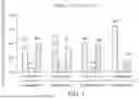 Fig. 02 - COMPOSITION AND METHOD FOR EX VIVO EXPANSION OF STEM CELL MEMORY T CELLS
