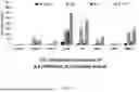 Fig. 07 - GENERATION OF CTL LINES WITH SPECIFICITY AGAINST MULTIPLE TUMOR ANTIGENS OR MULTIPLE VIRUSES