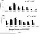 Fig. 08 - GENERATION OF CTL LINES WITH SPECIFICITY AGAINST MULTIPLE TUMOR ANTIGENS OR MULTIPLE VIRUSES
