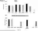 Fig. 09 - GENERATION OF CTL LINES WITH SPECIFICITY AGAINST MULTIPLE TUMOR ANTIGENS OR MULTIPLE VIRUSES