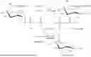 Fig. 01 - ENGINEERED GLYCOSYLTRANSFERASES AND STEVIOL GLYCOSIDE GLUCOSYLATION METHODS