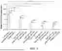 Fig. 08 - COMPOSITIONS AND METHOD FOR THE TREATMENT OF X-LINKED DYSTONIA PARKINSONISM