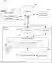 Fig. 01 - DATA CONFLICT RESOLUTION AND MANAGEMENT