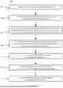 Fig. 04 - WORKFLOW OBJECT FOR REPEATABLE GENERATIVE ARTIFICIAL INTELLIGENCE