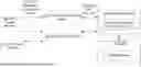 Fig. 01 - MACHINE LEARNING-BASED PCIe BIFURCATION CONFIGURATION
