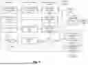 Fig. 05 - GENERATIVE AI-BASED SYSTEM WITH LEARNING AND IMAGINATION CAPABILITIES FOR DOMAIN EXPERT APPLICATIONS