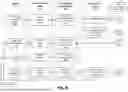 Fig. 07 - GENERATIVE AI-BASED SYSTEM WITH LEARNING AND IMAGINATION CAPABILITIES FOR DOMAIN EXPERT APPLICATIONS