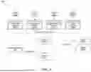 Fig. 22 - HIERARCHICAL CASCADE ARCHITECTURE OF SEMANTIC FINGERPRINTING OPERATIONS FOR AGENT ROUTING