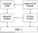 Fig. 02 - ChronoSymbolic Operating System for Temporal Cognition, Narrative Memory, Semantic Language, and Recursive Identity Preservation