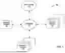 Fig. 02 - TECHNIQUES FOR ADAPTIVE MULTI-LEVEL RECOMMENDATION USING HIERARCHICAL MIXTURE-OF-EXPERTS FRAMEWORK