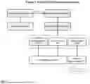 Fig. 02 - System and Method for Agent-Driven Property Valuation and Incentive-Based Real Estate Scoring