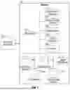 Fig. 02 - Efficient Image Warping Systems and Methods For Optimized Processing and Memory Management